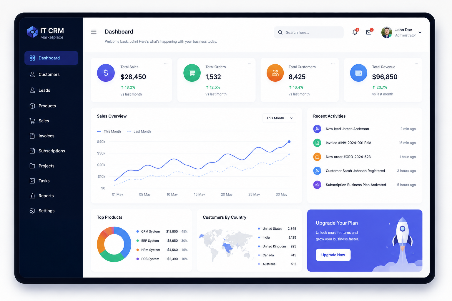 CRM Dashboard
